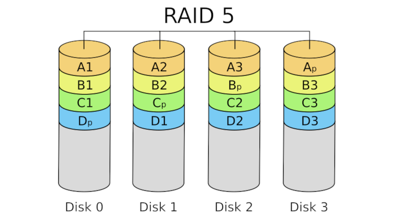 RAID 5